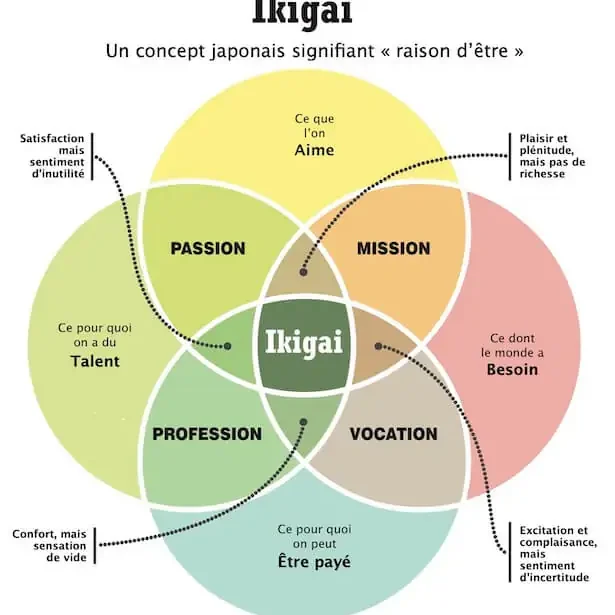 Hypnose Bastia Sylvia Micaelli ikigai